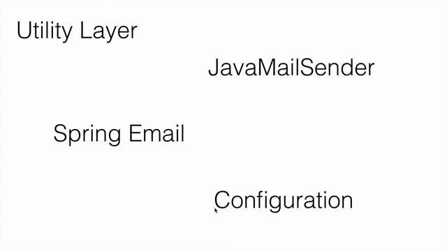 End to End Java Project Creation Using Spring Boot Introduction смотреть онлайн