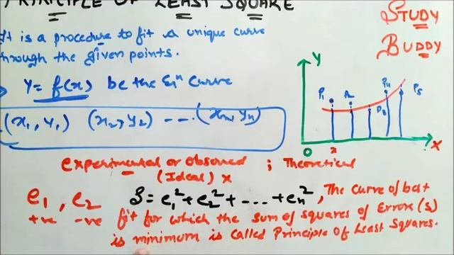 Principle of Least square II Method Of least Square [Methodology] смотреть онлайн