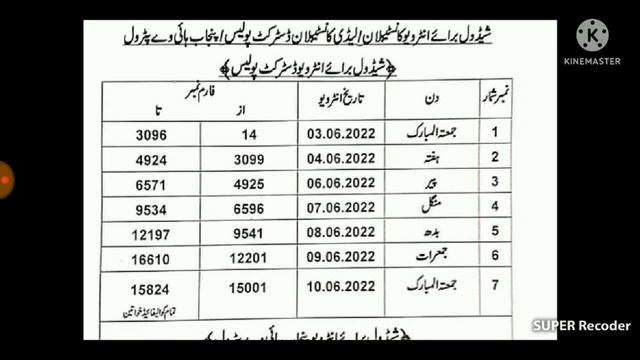 Punjab police PHP/SPU interview schedule 2022 || Punjab police merit list 2022 || PP/PHP/merit lis смотреть онлайн