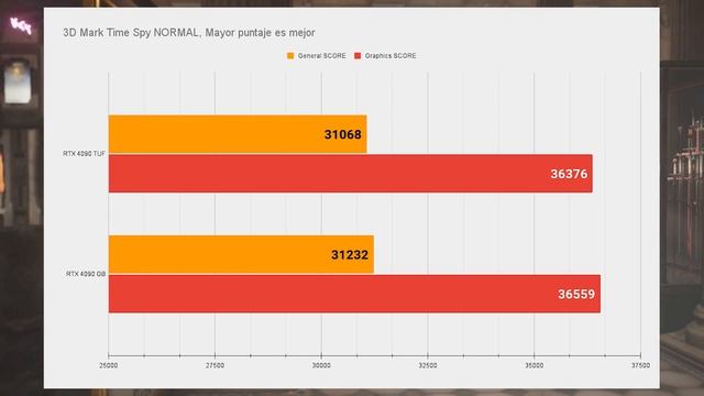 ¡Estas MARCAS no se TOLERAN! ASUS TUF vs GIgabyte GAMING OC ¿Cual es la RTX4090 DEFINITIVA? смотреть онлайн