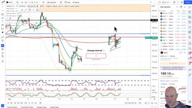 Stock Market Overview : Small Pullback Today, Setting up for Turn Around Tuesday? 6-27-22 смотреть онлайн