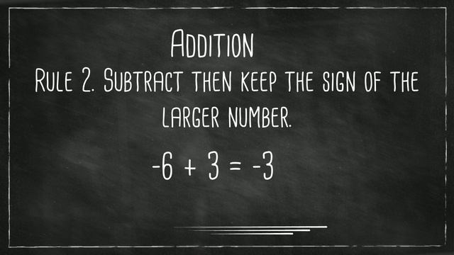 Rules of Positive and Negative Signs in Math смотреть онлайн