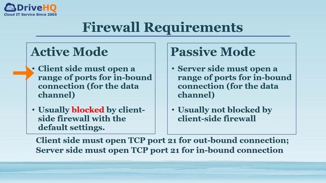 Active FTP vs Passive FTP: what are Active & Passive FTP modes, and their differences. смотреть онлайн