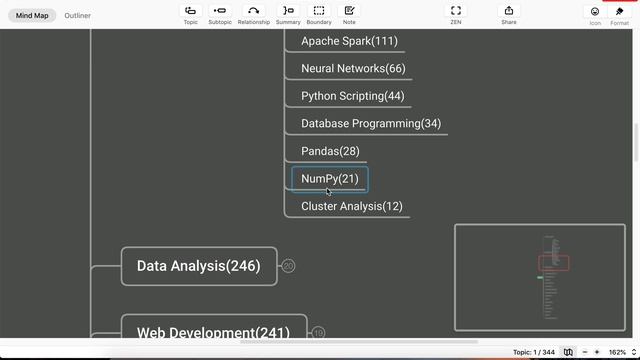 Mindmap of Related topics of Data Science & Data Analysis смотреть онлайн