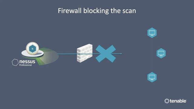 Troubleshooting Empty Scan Results in Nessus Professional смотреть онлайн