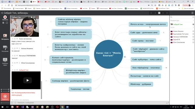 Хакас тілнең - блог. Пастағы тоғазығ. Хакас блогтарынаңар хай-пірее оңнағлар смотреть онлайн