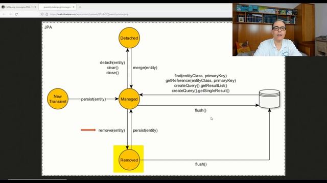 CORSO Java JPA #:2 | Entità e transizioni di stato смотреть онлайн