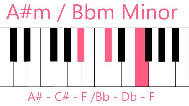 A#m / Bbm minor chord : Piano смотреть онлайн