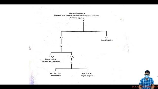 HIV PRACTICALS SPOTS