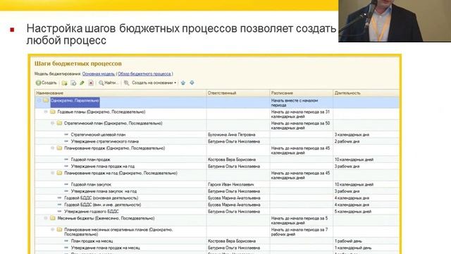 0422. Решение актуальных задач бюджетирования и казначейства в 1С:ERP смотреть онлайн