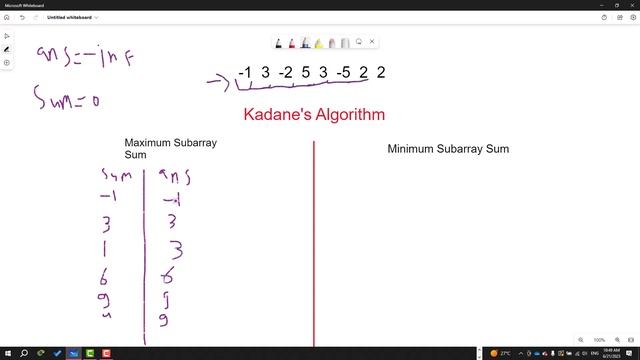 Kadane's Algorithm смотреть онлайн