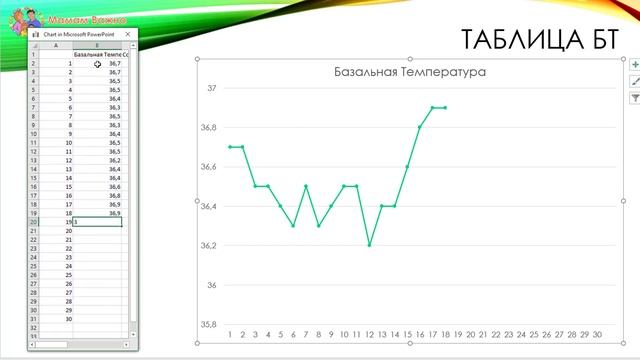 Базальная температура: как измерить, таблица БТ, расшифровка смотреть онлайн