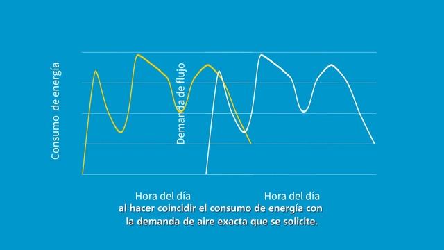 Turbosoplador de aire centrífugo libre de aceite ZB 5-6 VSD+ смотреть онлайн