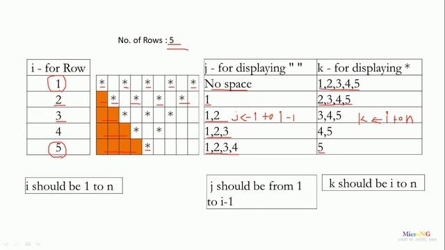 java program - star pattern 1 смотреть онлайн
