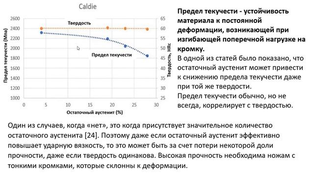 №56. КРИО при термообработке. часть 2.2. Ударная вязкость и прочность смотреть онлайн