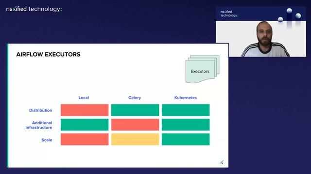 Big Data on Kubernetes: Make It Flow - Lior Winner (Hebrew) смотреть онлайн