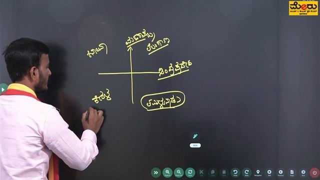 ಕರ್ನಾಟಕ ದರ್ಶನ ಸಂಚಿಕೆ-2 - 2023 By Harish Sir | Meru Online Classes смотреть онлайн