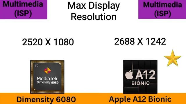Dimensity 6080 vs Apple A12 Bionic ⚡ @thetechnicalgyan Apple A12 Bionic vs Dimensity 6080 смотреть онлайн