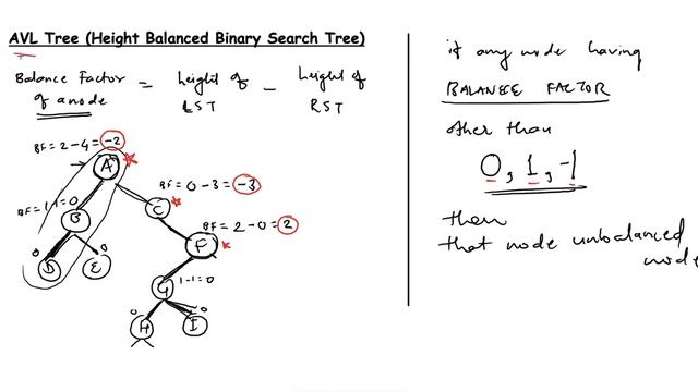 19. AVL tree | Height Balanced Binary Tree (English) смотреть онлайн