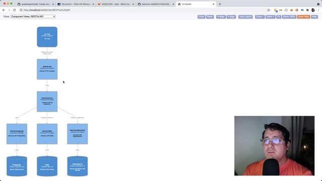 Software Architecture in Golang: C4 Model for Diagraming and Documentation смотреть онлайн