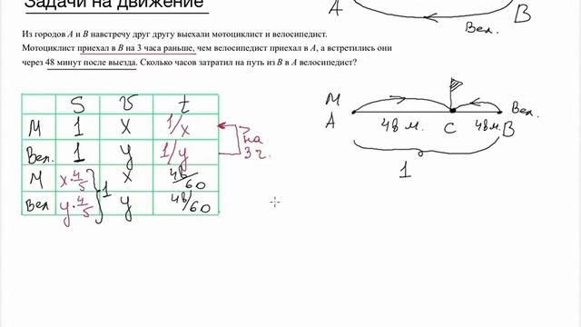 Решу егэ. Из двух городов навстречу друг другу выехали мотоциклист и велосипедист смотреть онлайн