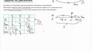 Решу егэ. Из двух городов навстречу друг другу выехали мотоциклист и велосипедист