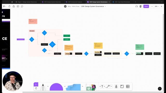 Free Figma Design System Templates to Improve Your UI Design Process - Figma Community смотреть онлайн