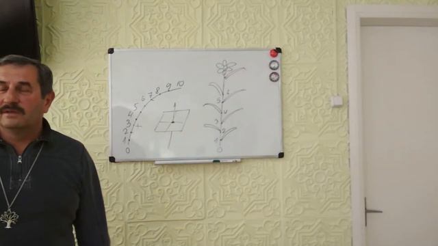 Эволюция души в одном воплощении. Где заканчивается разум и начинается истинная духовность? Часть 4 смотреть онлайн