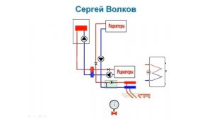Когда нужна гидрострелка а когда только вредит.