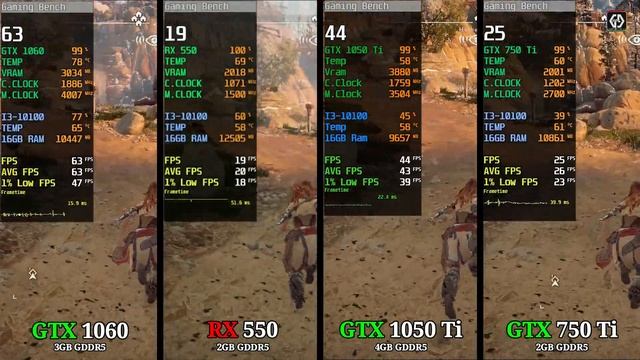 GTX 1060 vs GTX 1050 Ti vs GTX 750 Ti vs RX 550 | 9 Games Tested смотреть онлайн