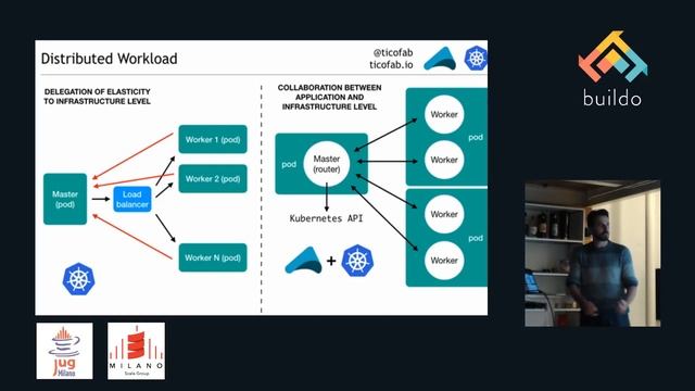 We all need friends, and Akka just found Kubernetes смотреть онлайн
