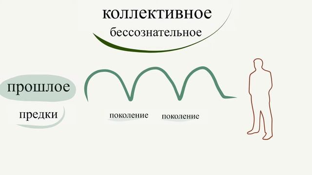 Аналитическая психология Юнга смотреть онлайн