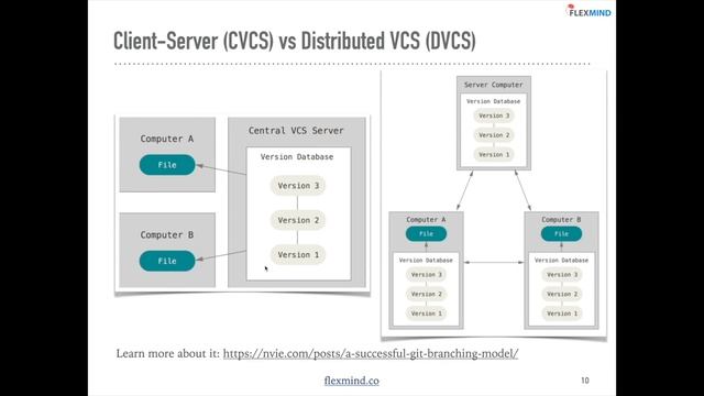 Understand what is version control and how it works with examples | Version Control for Beginners смотреть онлайн