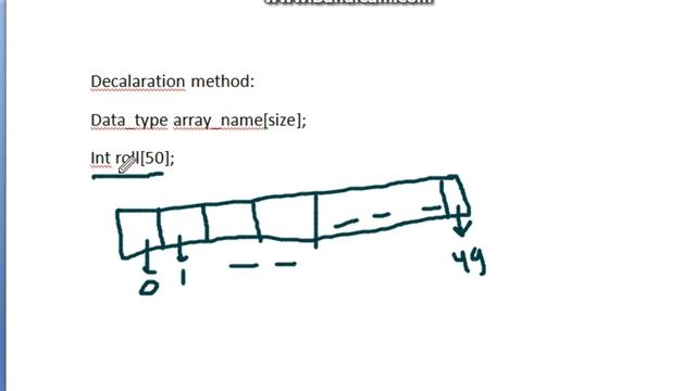 User defined data-type. Array, it's declaration, initialization in c- C programming tutorial-25 смотреть онлайн