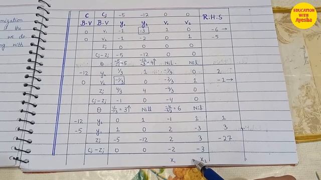 Dual Simplex Algorithm for Same or Different Constraints || Two Problems смотреть онлайн