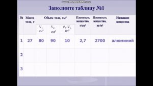 Лабораторная работа №3 Определение плотности жидкостей и твердых тел. физика 7 класс