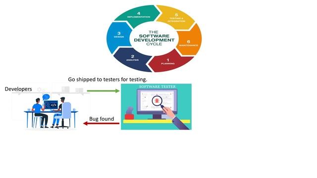 What is Docker? | Docker Definition | With Example in DevOps. смотреть онлайн