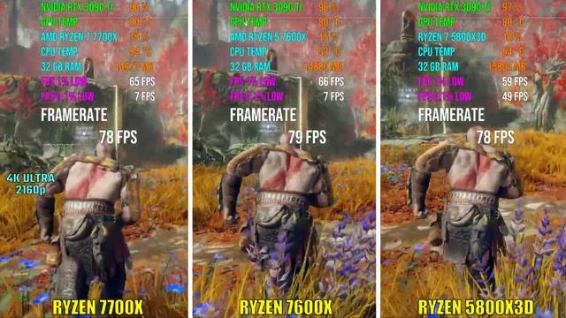 RYZEN 7 7700X vs RYZEN 5 7600X vs RYZEN 7 5800X3D | Test in 6 Games смотреть онлайн