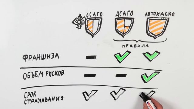 Автострахование ОСАГО смотреть онлайн