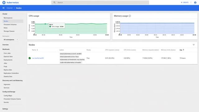 Khám phá thế giới Kubernetes - Hướng dẫn từ A đến Z - LabTech смотреть онлайн