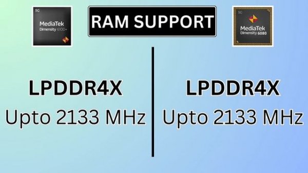 MediaTek Dimensity 6080 Vs MediaTek Dimensity 6100+