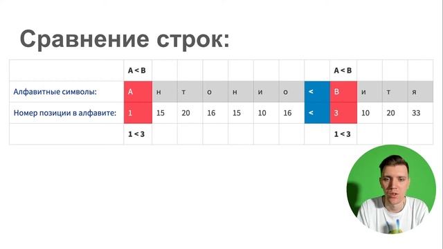 1.4 Сравнение чисел и строк в Python смотреть онлайн