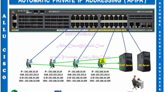AUTOMATIC PRIVATE IP ADDRESSING ( APIPA ) - PART - 15 смотреть онлайн