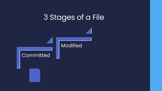 Introduction to Git: A Beginner's Guide to Version Control (Swahili) смотреть онлайн