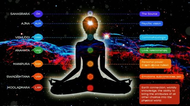 Биджа-мантры на каждую чакру • Раскрытие, активация, очищение семи чакр • Лам Вам Рам Ям Хам Аум Ом смотреть онлайн