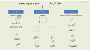 Арабский Язык Урок 15 Хамзатуль васли, как правильно читать хамзатуль васли