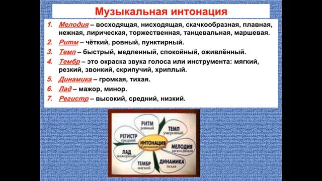 5 класс Урок 1 Что роднит музыку с литературой смотреть онлайн