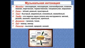 5 класс  Урок 1  Что роднит музыку с литературой