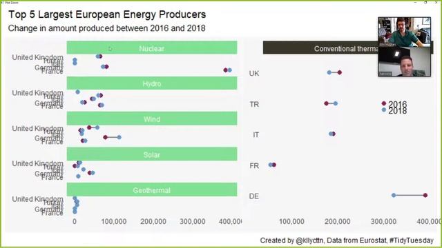 TidyX Episode 22 | European Energy and Ball Hogs смотреть онлайн