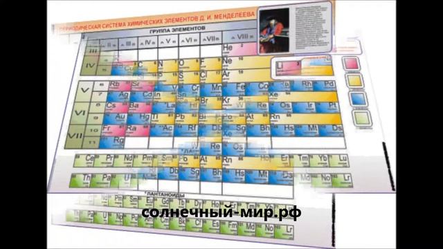 Видео обзор - Таблица Периодическая система химических элементов Д.И.Менделеева (1200х1680 винил) смотреть онлайн